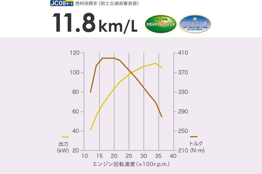 2.4L ディーゼルエンジン