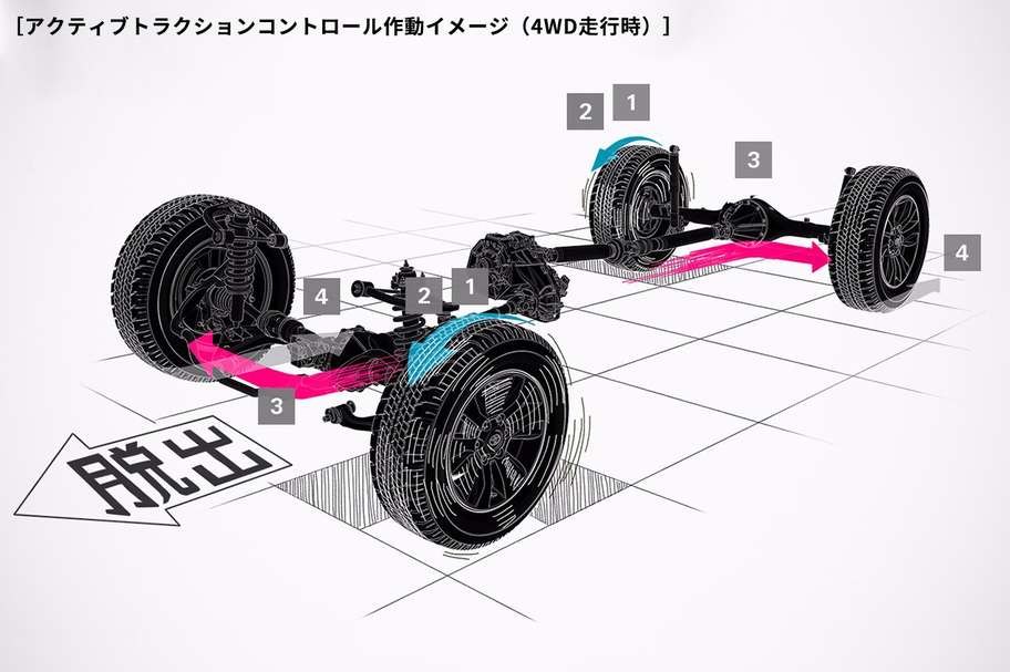 アクティブトラクションコントロール