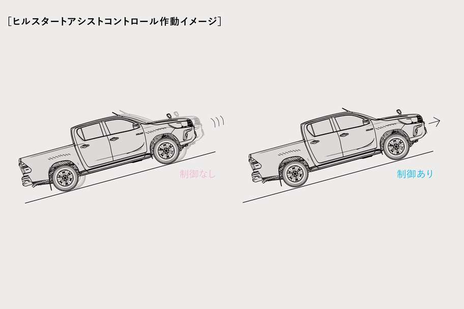 ヒルスタートアシストコントロール(HAC)