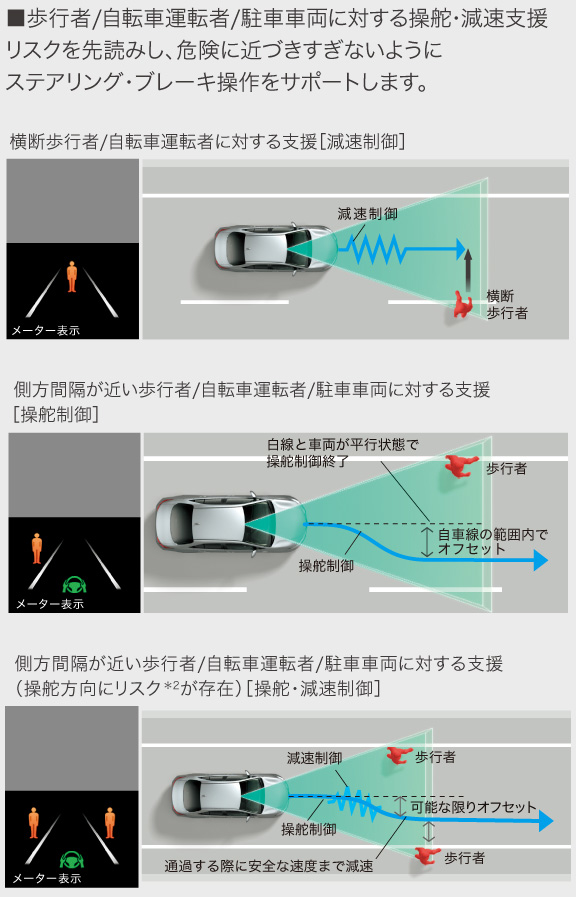 ノア | 安全性能 | 京都トヨタ自動車株式会社