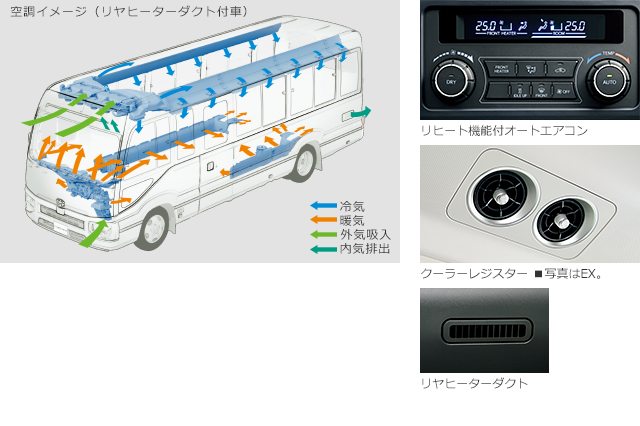 carlineup_coaster_equip_comfort_3_12_pc