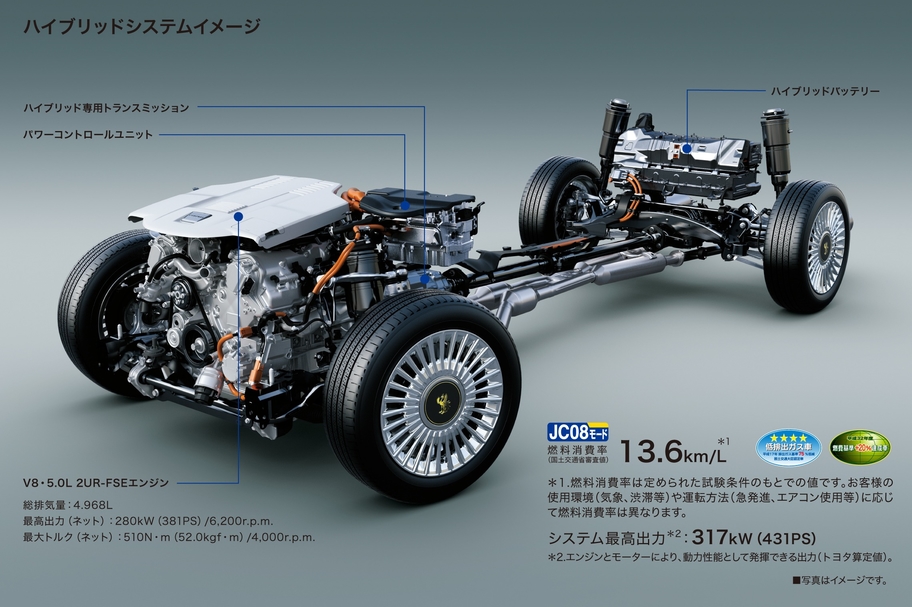 ハイブリッドシステムイメージ