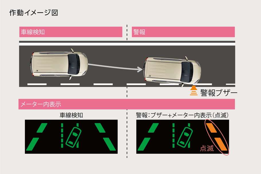 レーンディパーチャーアラート