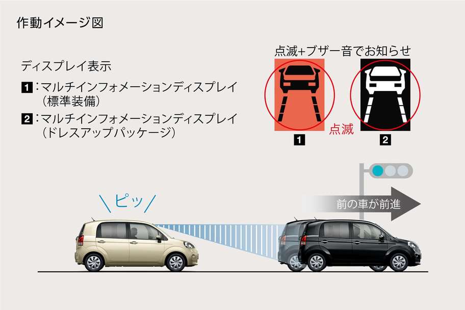 先行車発進告知機能