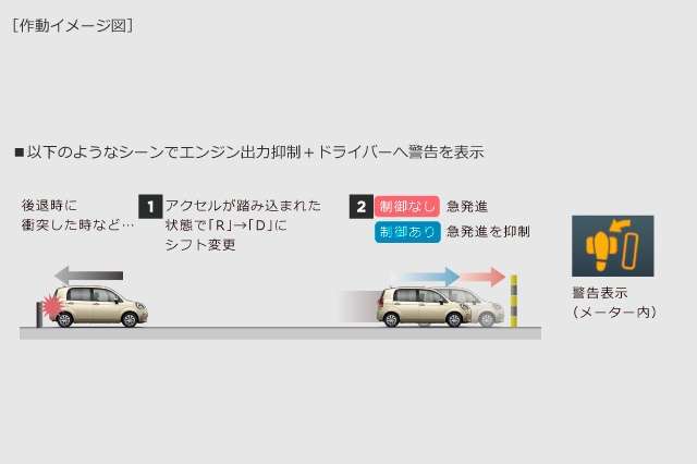 ドライブスタートコントロール
