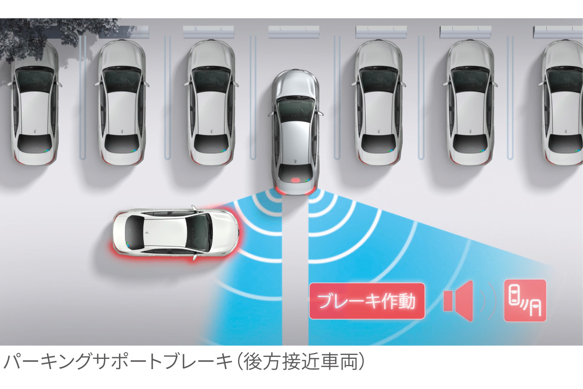 安全第 ランドクルーザー“250” | 安全性能 | ネッツトヨタ東都【公式