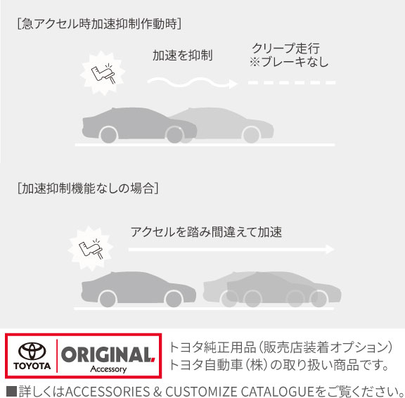 シエンタ | 安全性能 | 京都トヨタ自動車株式会社
