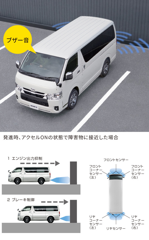 ハイエース コミューター | 特長 | 京都トヨタ自動車株式会社 