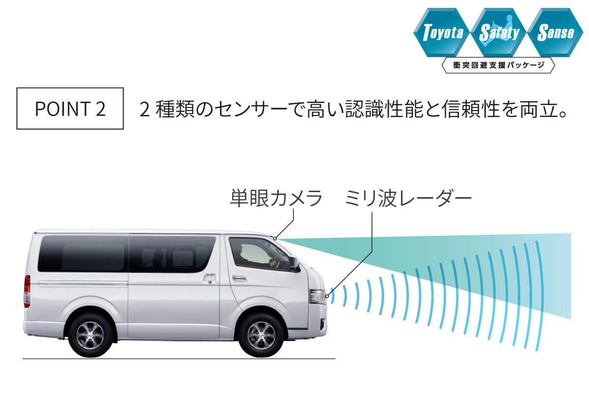 ハイエース コミューター | 特長 | 京都トヨタ自動車株式会社