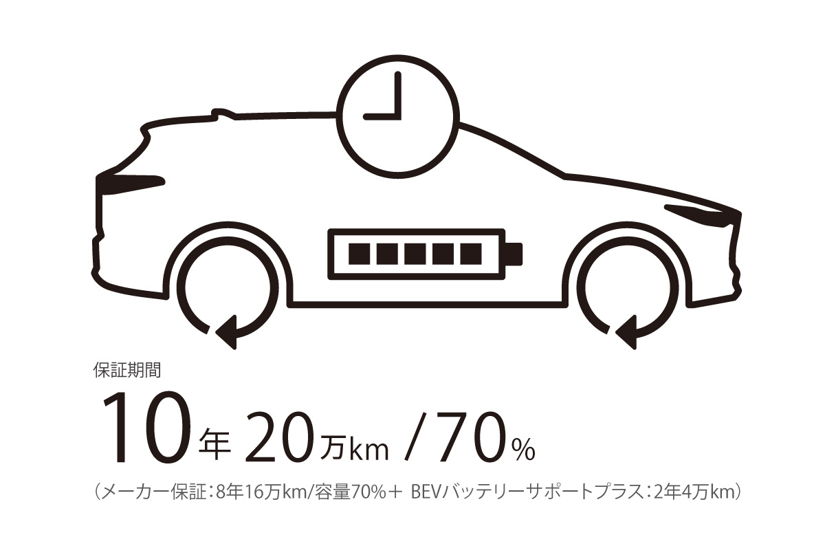 bz4xtouring_performance_img10