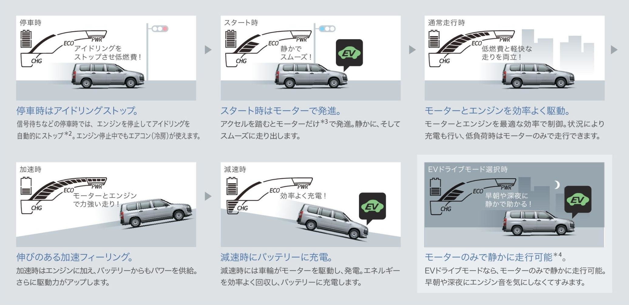 ハイブリッドシステム動作モードイメージ