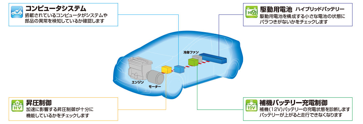 アフターサービス 017