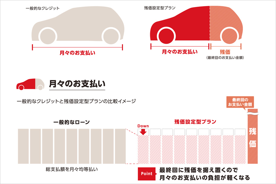 【'20年6月~】T京都SUV_resalevalue03
