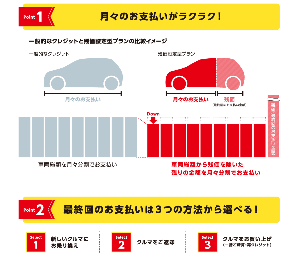 トリプルアシスト  京都トヨタ自動車株式会社