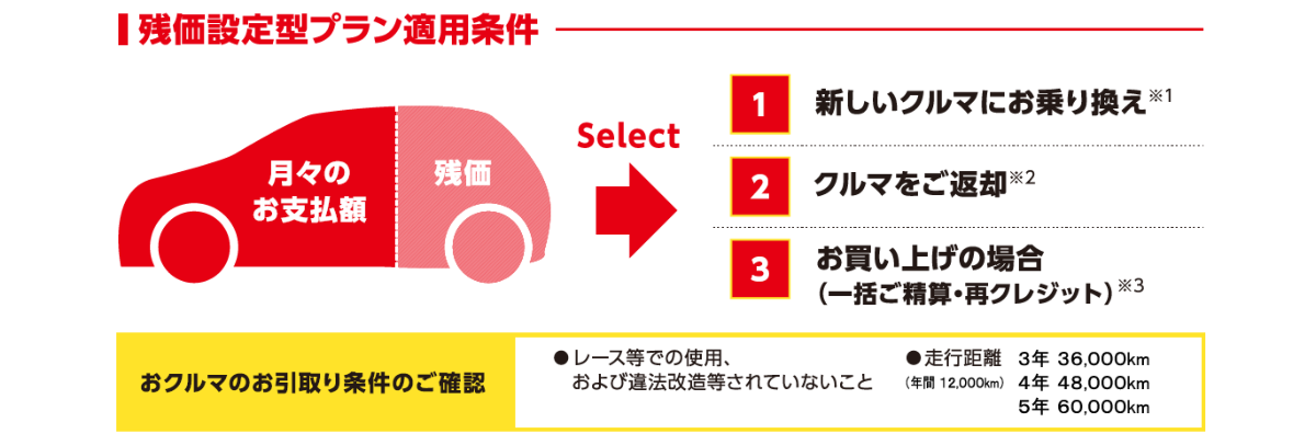 トリプルアシスト  京都トヨタ自動車株式会社