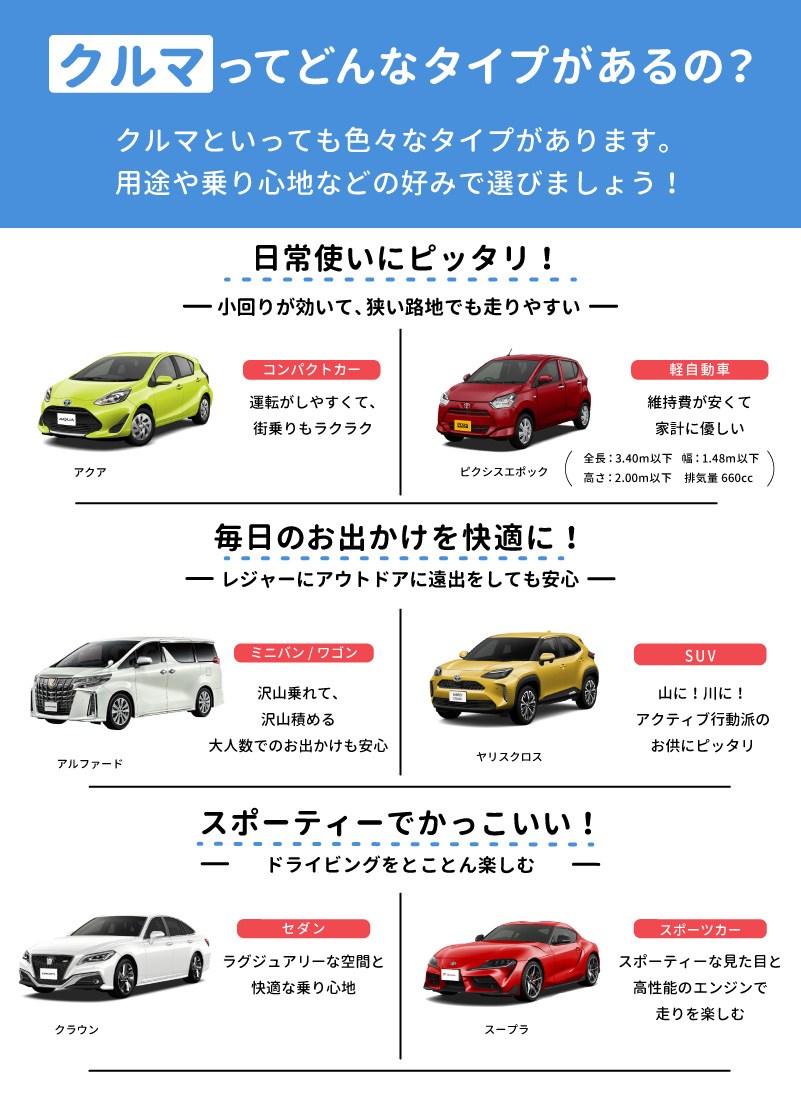 はじめての車選び 京都トヨタ自動車株式会社