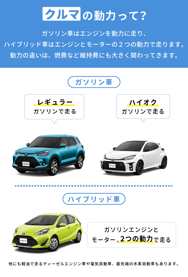 はじめての車選び 京都トヨタ自動車株式会社