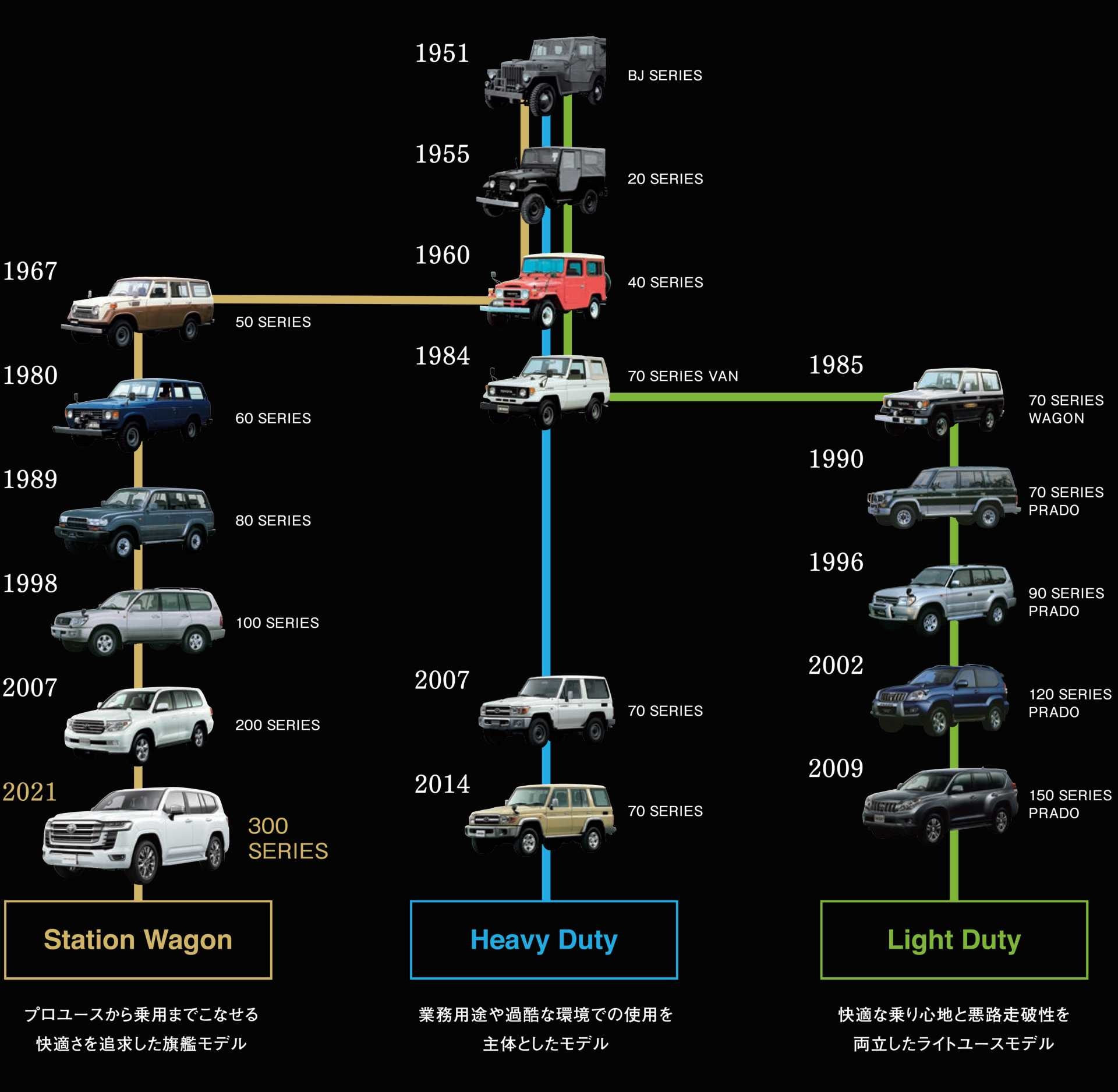 ランドクルーザースペシャルサイト | 京都トヨタ自動車株式会社
