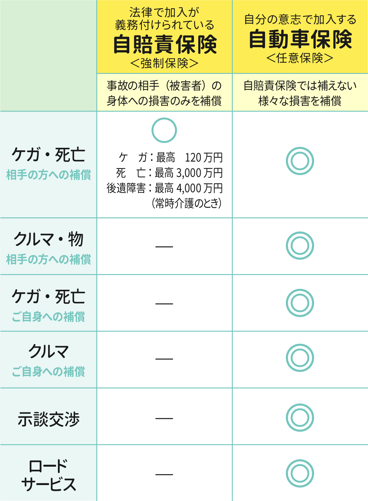 保険に入りたい その他のサービス 京都トヨタ自動車株式会社