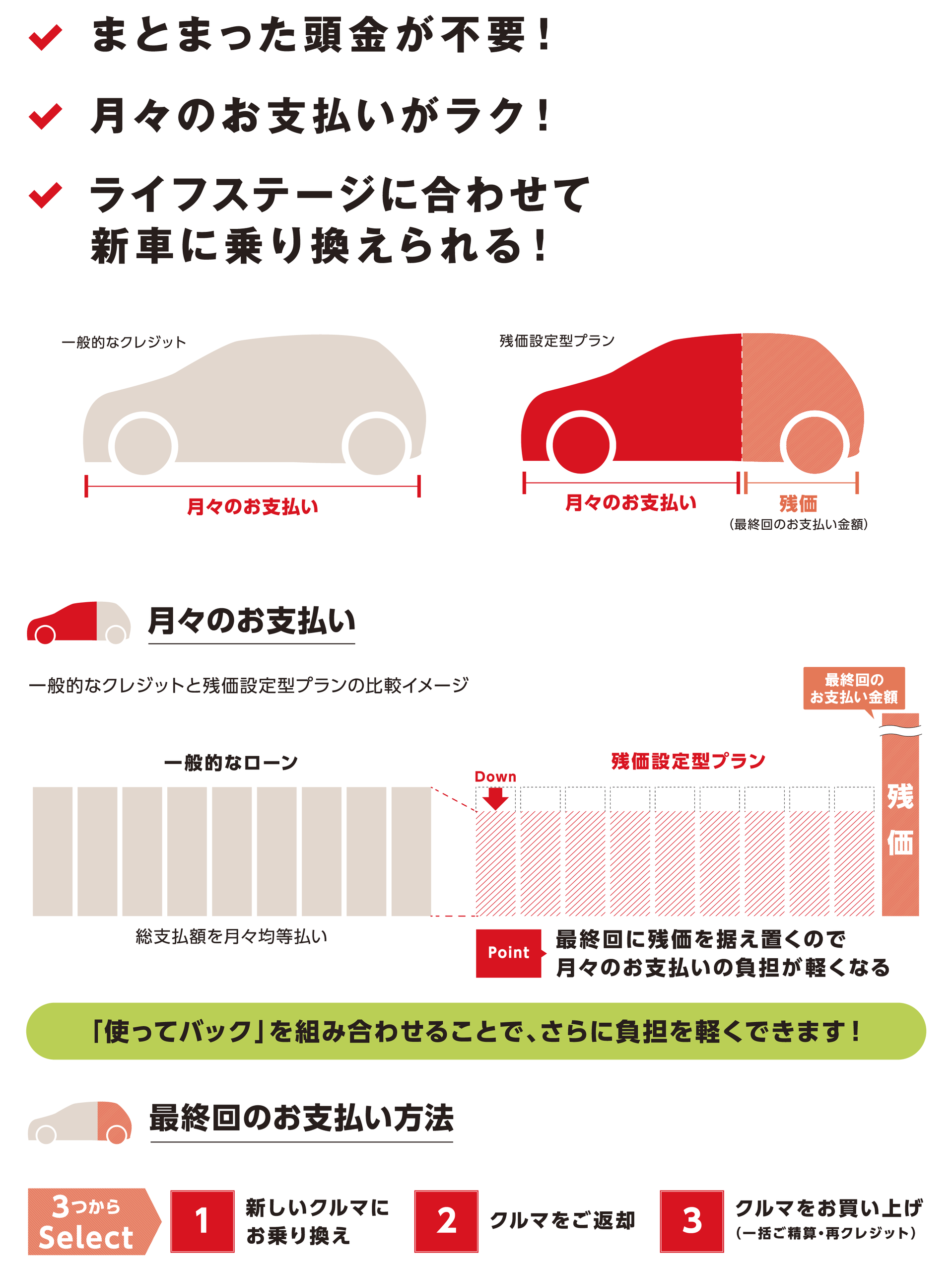 トリプルアシスト
