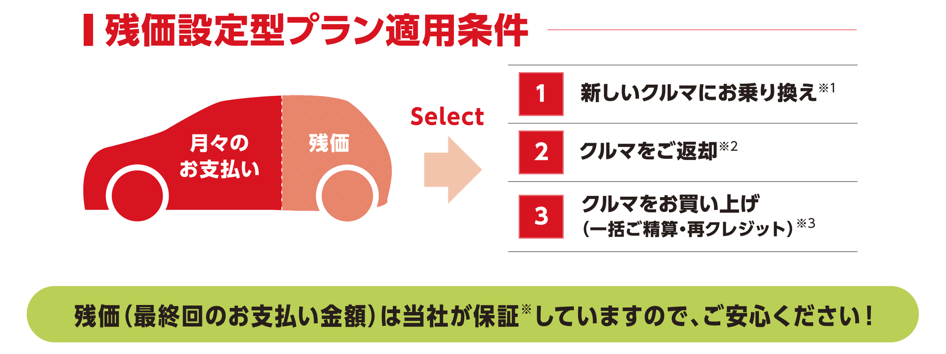 トリプルアシスト