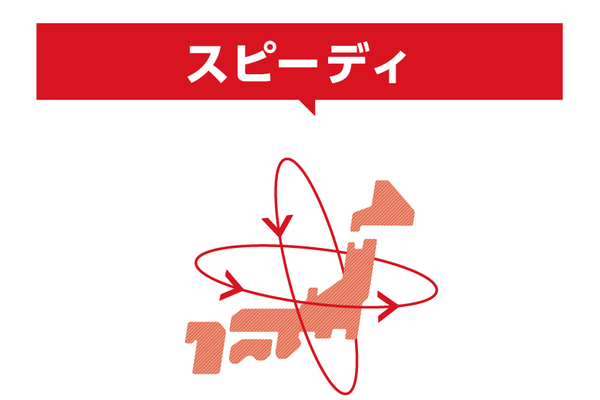 トリプルアシスト