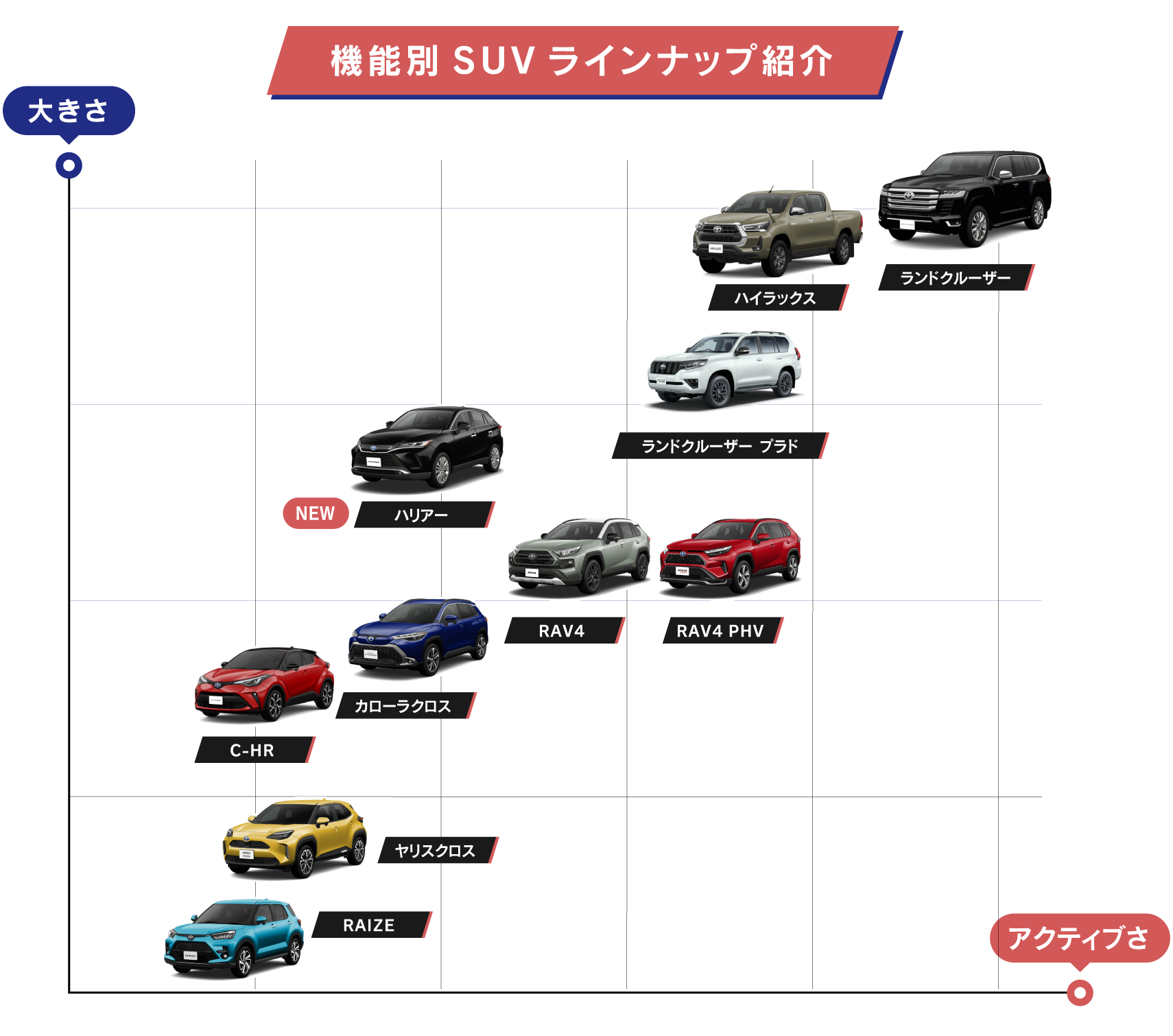 今、SUVを買うべき理由 | 京都トヨタ自動車株式会社