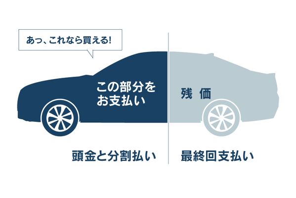 クラウンらくらくプラン