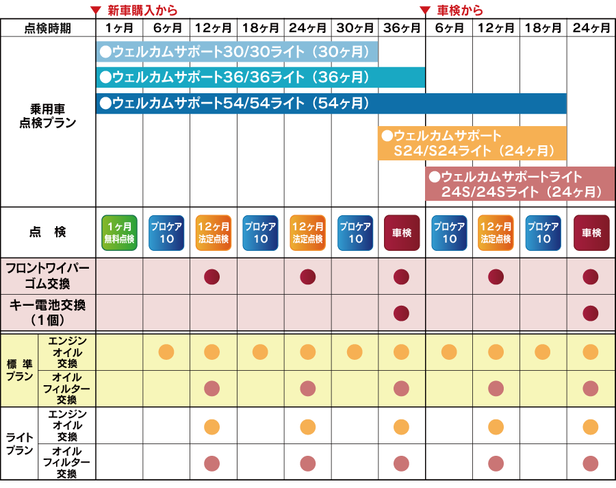 ウェルカムサポート｜アフターサービス | 京都トヨタ自動車株式会社